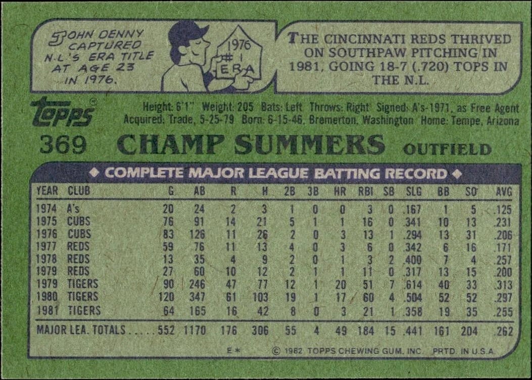 1982 Topps Champ Summers #369 baseball trading card back