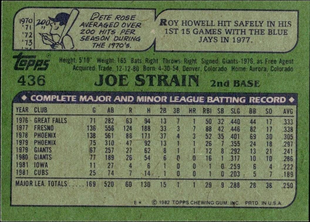 1982 Topps Joe Strain #436 baseball trading card back