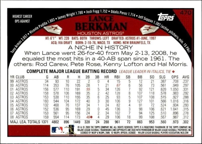 2009 Topps Series 2 Lance Berkman #470 baseball trading card back
