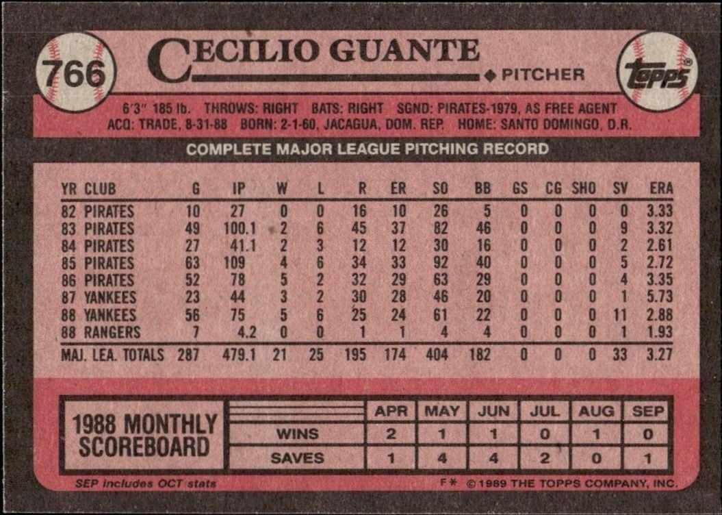 1989 Topps Cecilio Guante #766 baseball trading card back