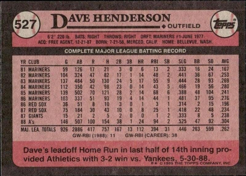 1989 Topps Dave Henderson #527 baseball trading card back