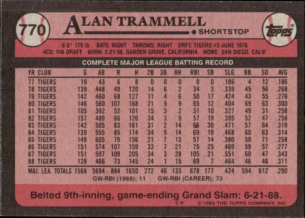 1989 Topps Alan Trammell #770 baseball trading card back