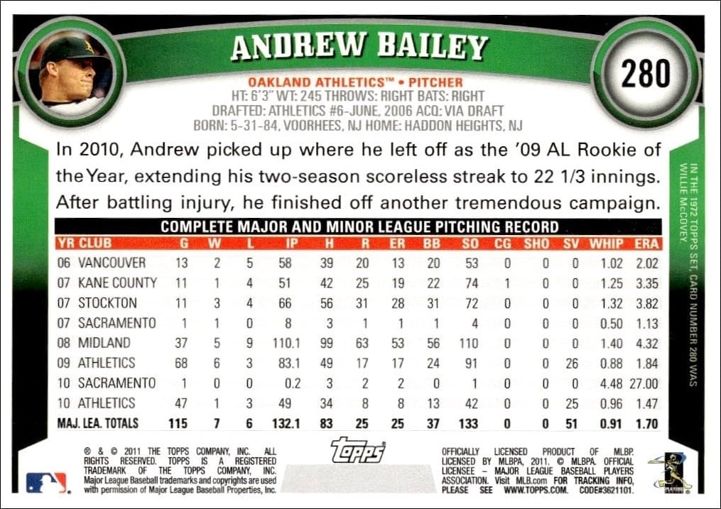 2011 Topps Andrew Bailey #280 baseball trading card back