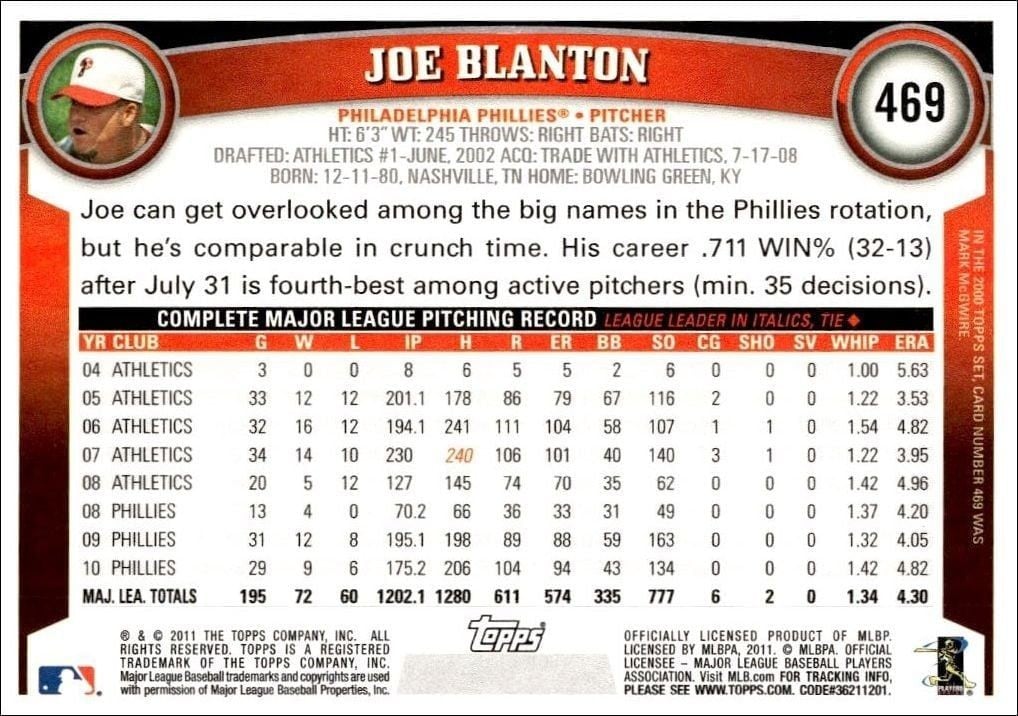2011 Topps Series 2 Joe Blanton #469 baseball trading card back