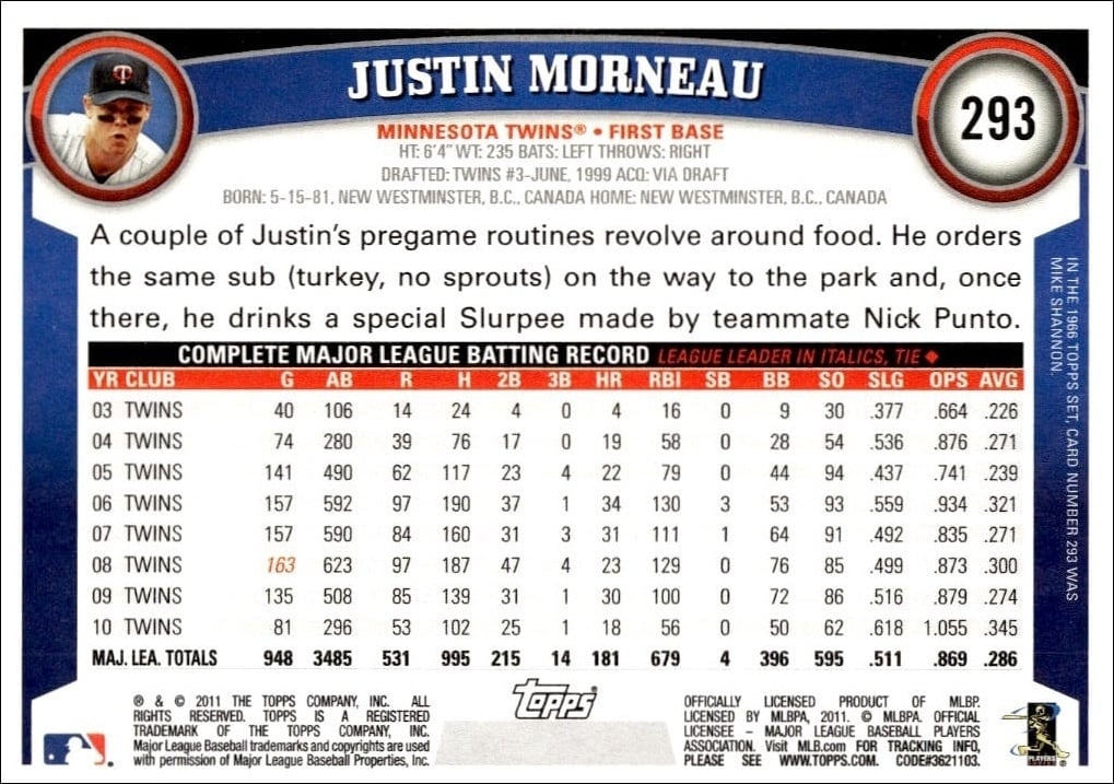 2011 Topps Justin Morneau #293 baseball trading card back