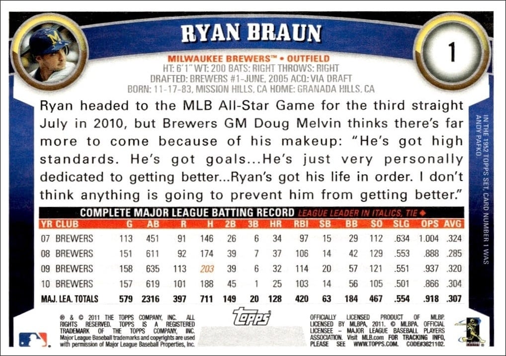 2011 Topps Ryan Braun #1 baseball trading card back