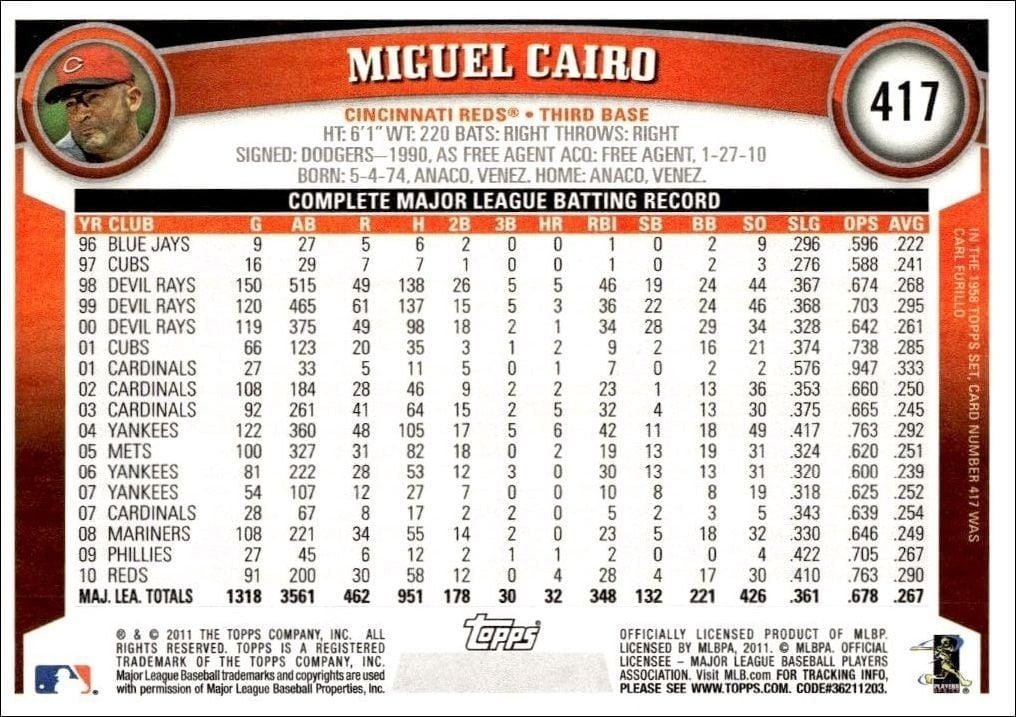 2011 Topps Series 2 Miguel Cairo #417 baseball trading card back