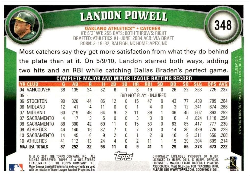 2011 Topps Series 2 Landon Powell #348 baseball trading card back