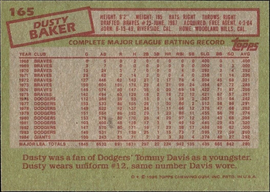 1985 Topps Dusty Baker #165 baseball trading card back