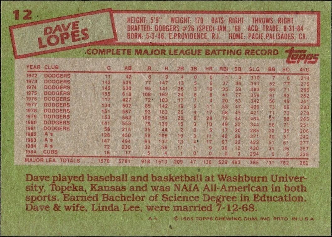 1985 Topps Dave Lopes #12 baseball trading card back