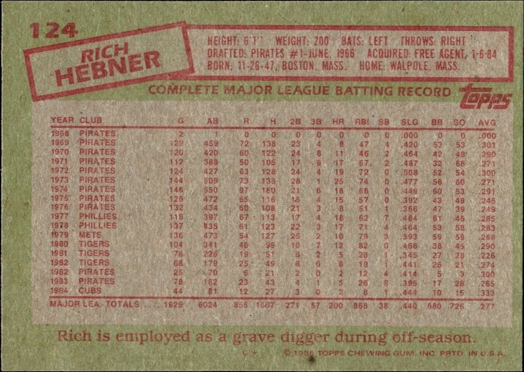 1985 Topps Rich Hebner #124 baseball trading card back