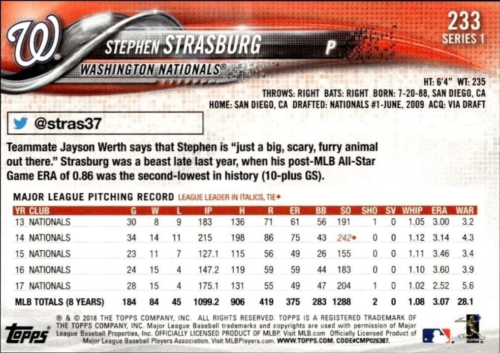 2018 Topps Stephen Strasburg #233 baseball trading card back
