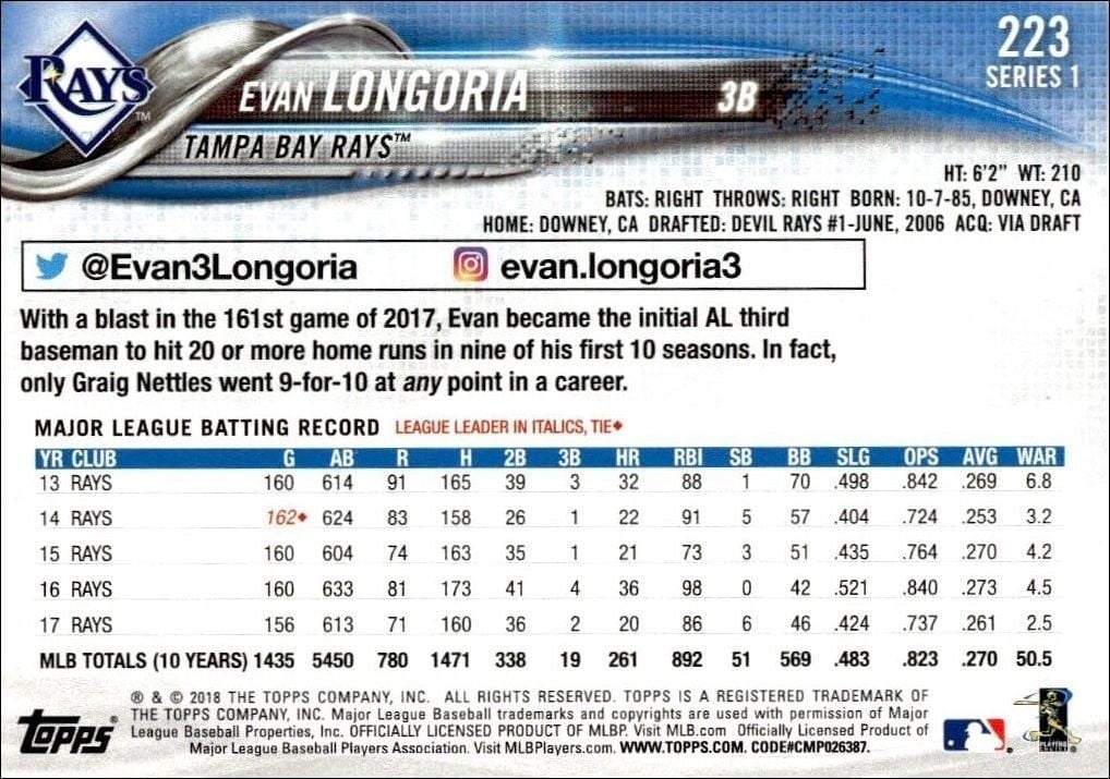 2018 Topps Evan Longoria #223 baseball trading card back