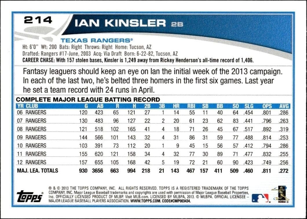 2013 Topps Opening Day Ian Kinsler #440 baseball trading card back