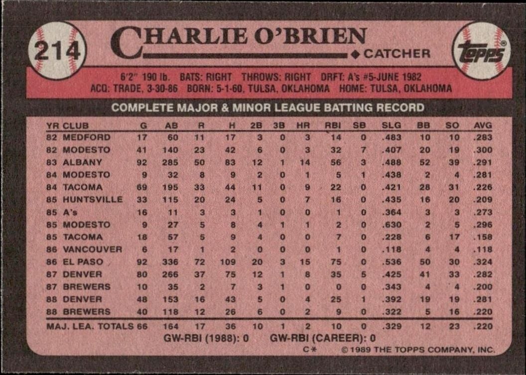 1989 Topps Charlie O'Brien #214 baseball trading card back