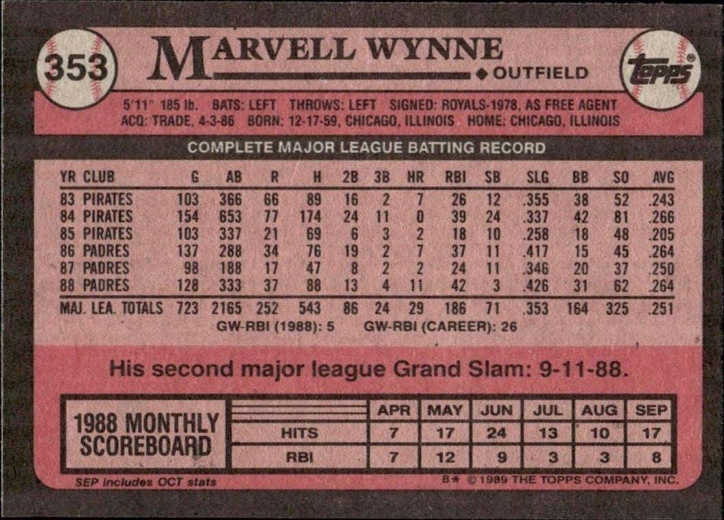 1989 Topps Marvell Wynne #353 baseball trading card back