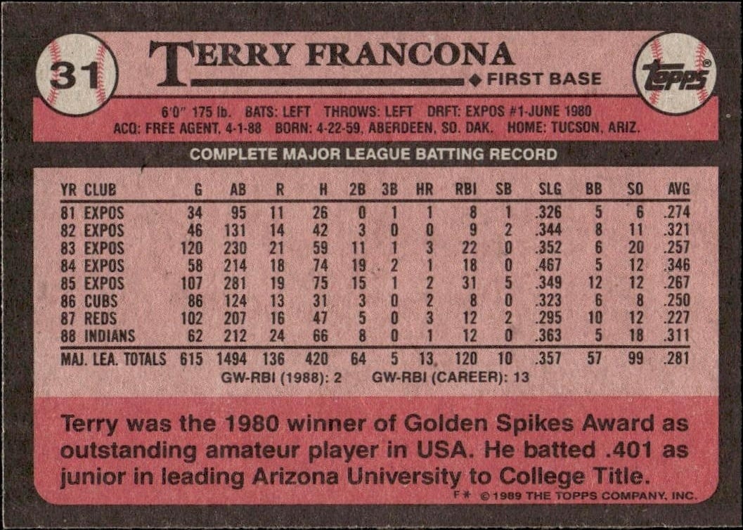 1989 Topps Terry Francona #31 baseball trading card back