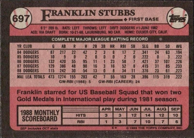 1989 Topps Franklin Stubbs #697 baseball trading card back