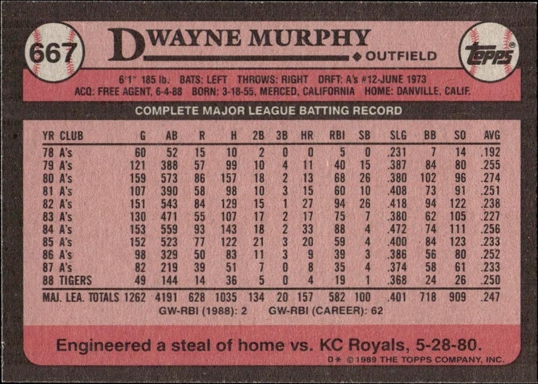 1989 Topps Dwayne Murphy #667 baseball trading card back