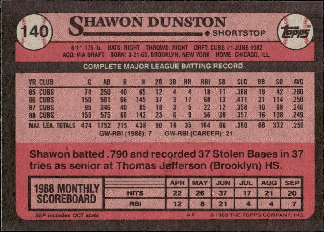 1989 Topps Shawon Dunston #140 baseball trading card back
