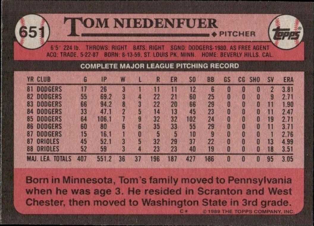 1989 Topps Tom Niedenfuer #651 baseball trading card back