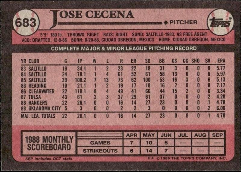1989 Topps Jose Cecena #683 baseball trading card back