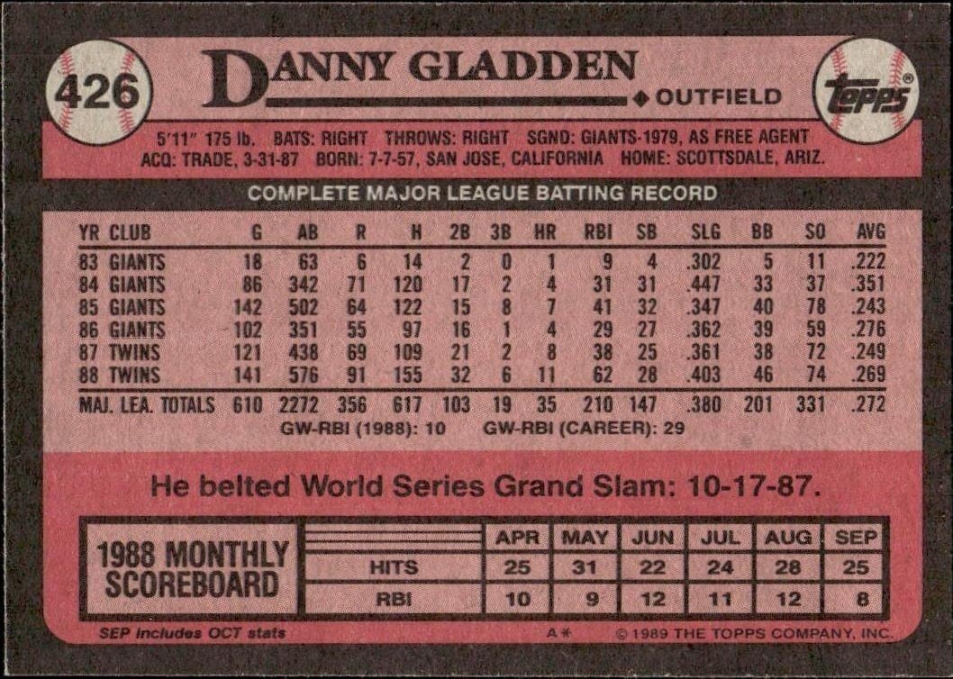 1989 Topps Danny Gladden #426 baseball trading card back