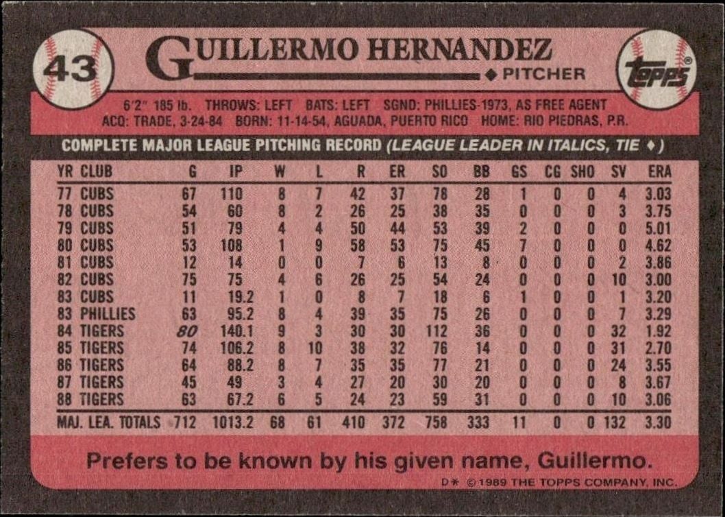 1989 Topps Guillermo Hernandez #43 baseball trading card back