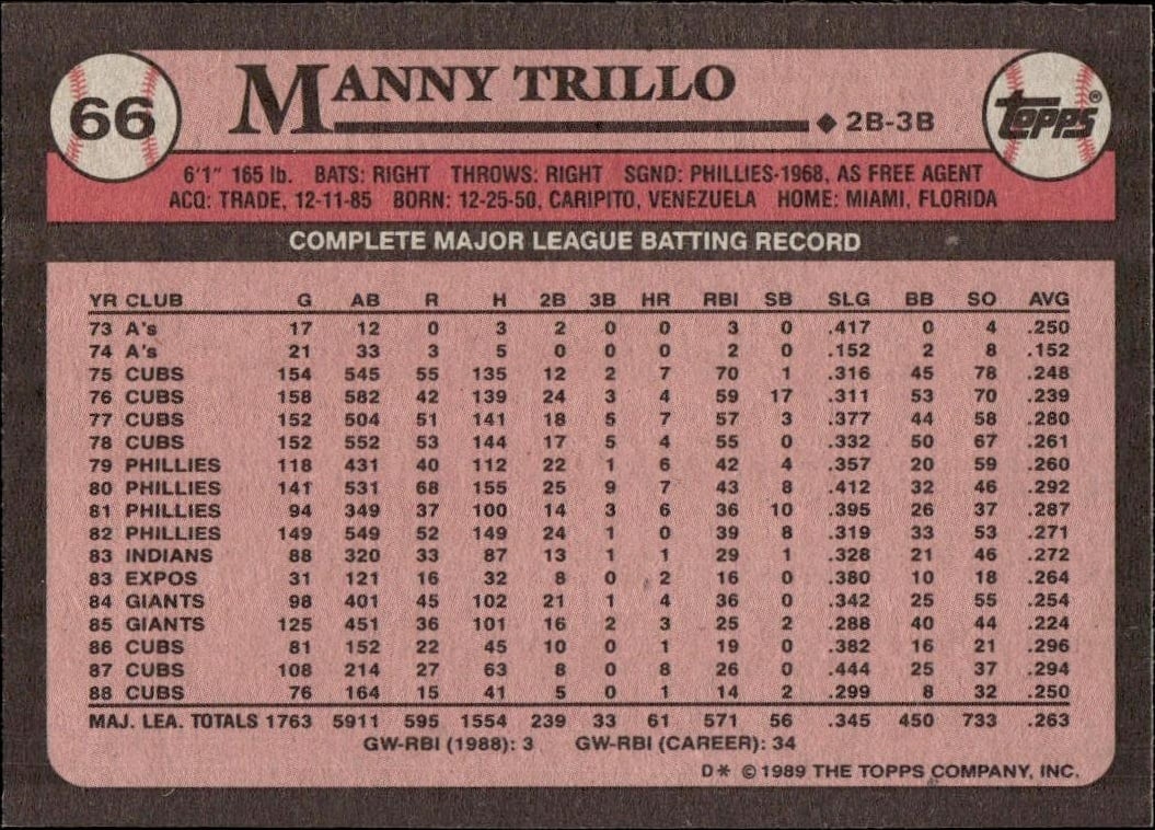 1989 Topps Manny Trillo #66 baseball trading card back