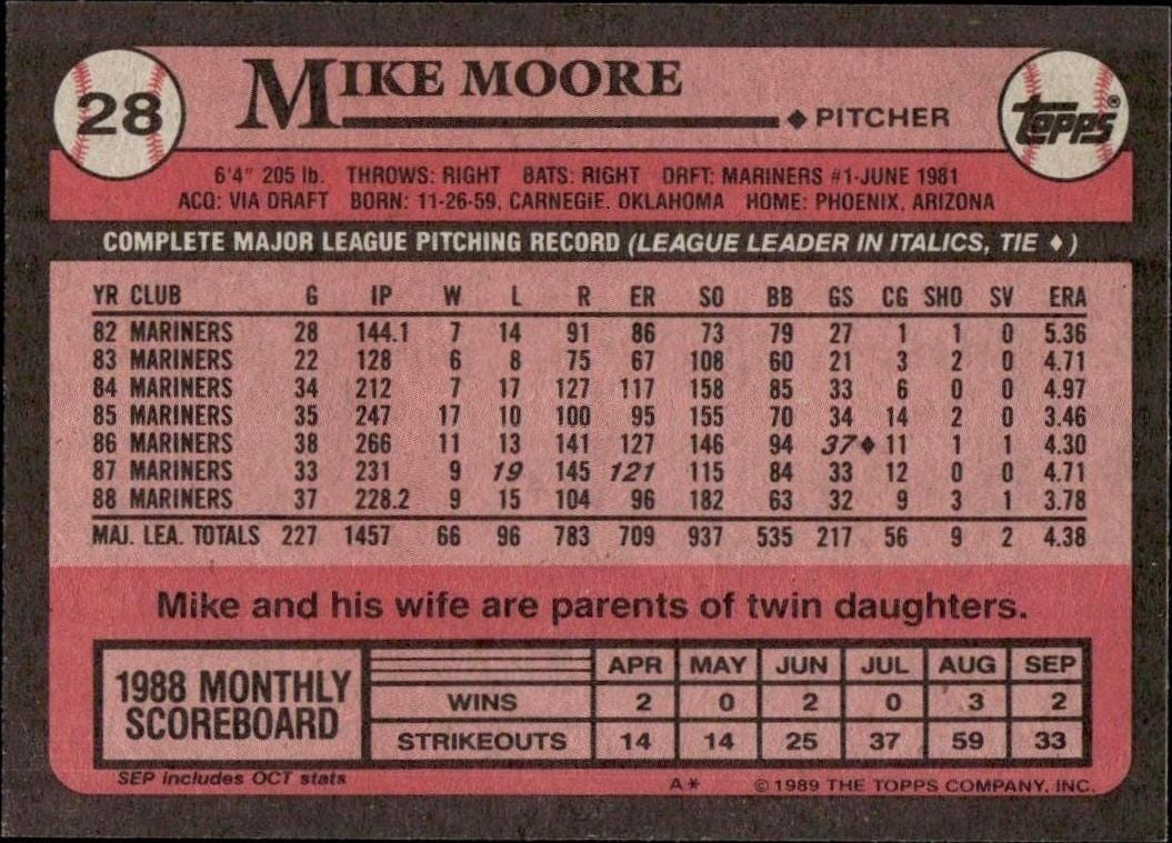 1989 Topps Mike Moore #28 baseball trading card back