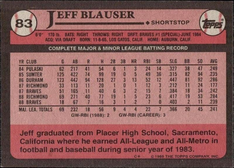 1989 Topps Jeff Blauser #83 baseball trading card back