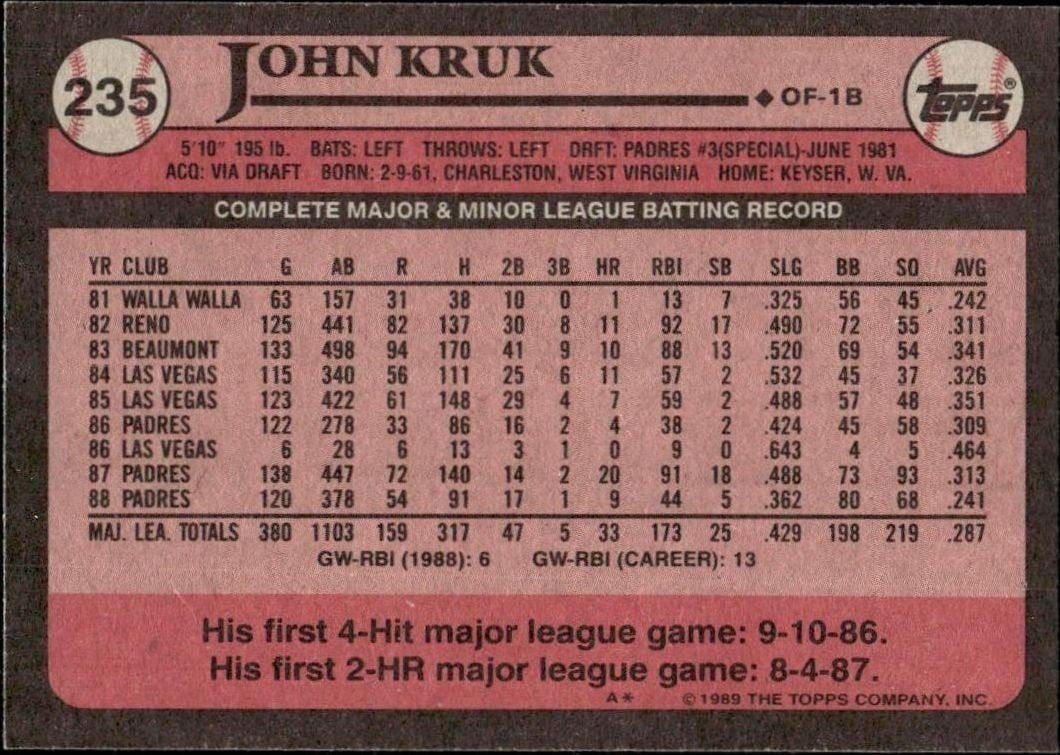 1989 Topps John Kruk #235 baseball trading card back