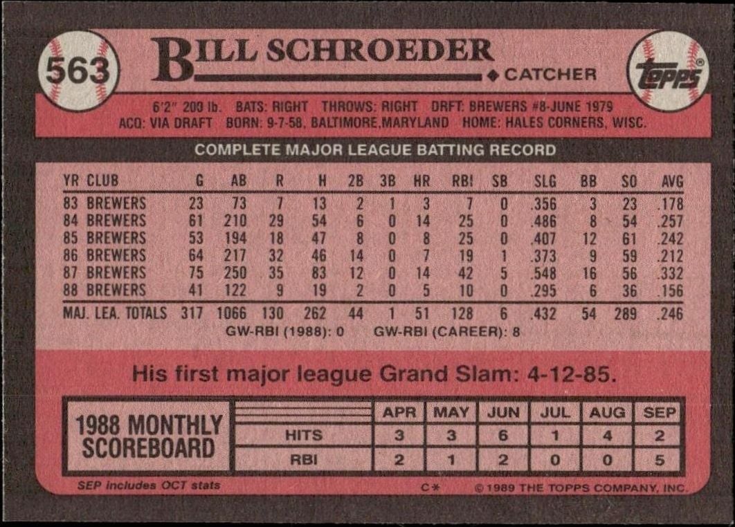 1989 Topps Bill Schroeder #563 baseball trading card back