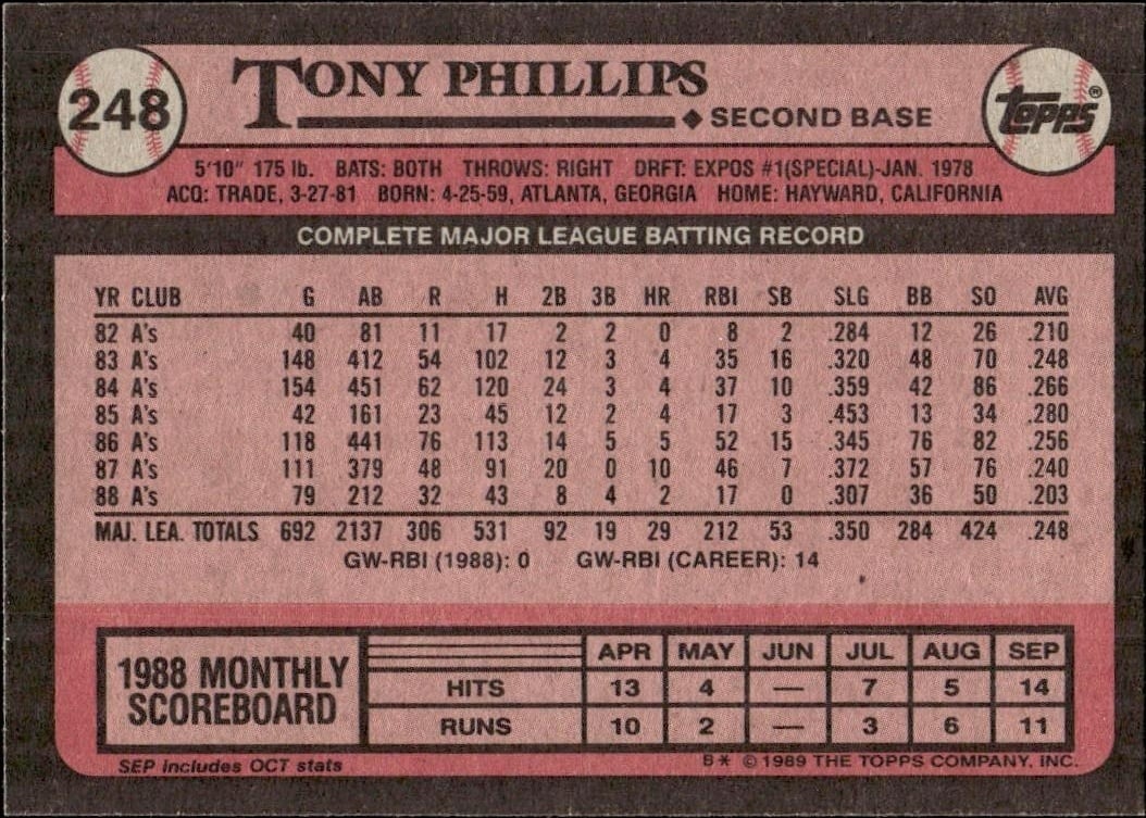 1989 Topps Tony Phillips #248 baseball trading card back