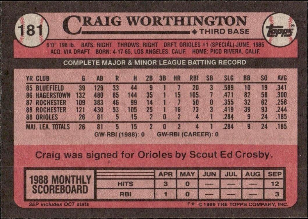 1989 Topps Craig Worthington #181 baseball trading card back