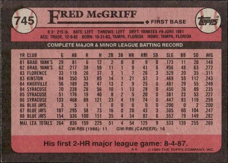 1989 Topps Fred McGriff #745 baseball trading card back