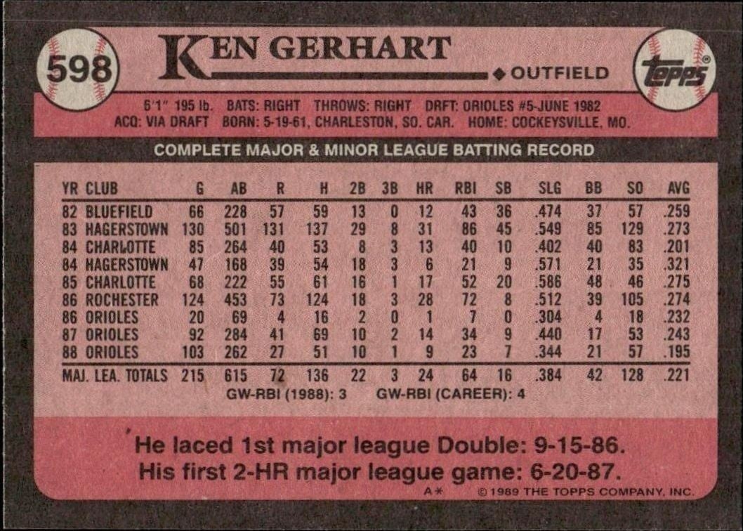 1989 Topps Ken Gerhart #598 baseball trading card back