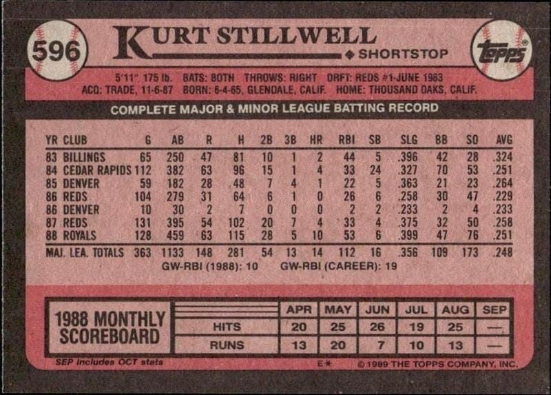1989 Topps Kurt Stillwell #596 baseball trading card back
