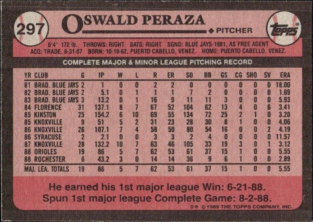 1989 Topps Oswald Peraza #297 baseball trading card back