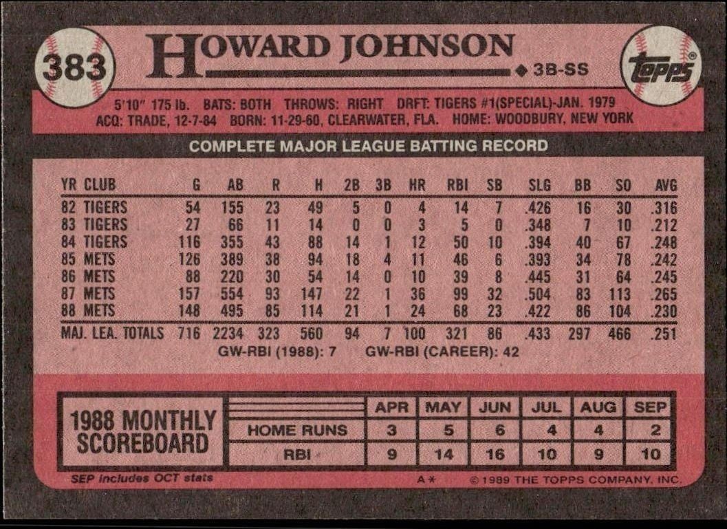 1989 Topps Howard Johnson #383 baseball trading card back