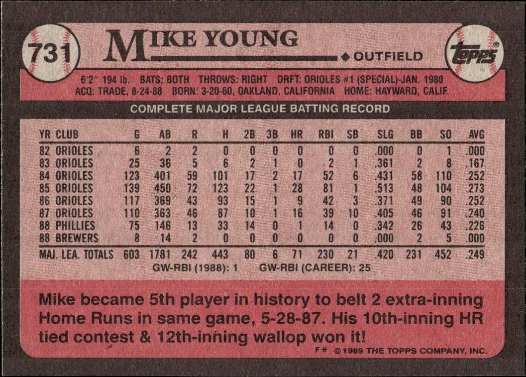 1989 Topps Mike Young #731 baseball trading card back