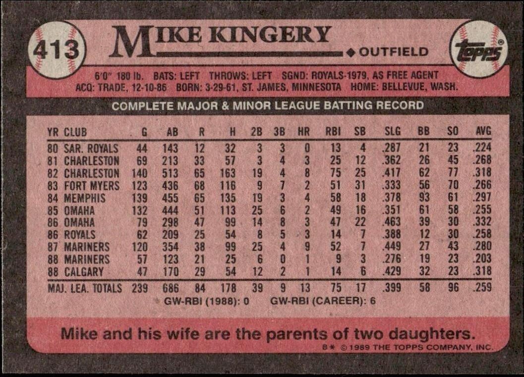 1989 Topps Mike Kingery #413 baseball trading card back