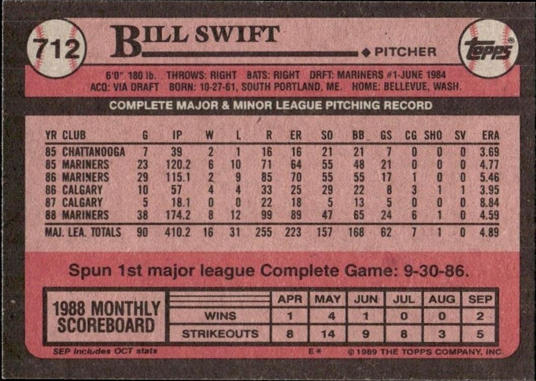 1989 Topps Bill Swift #712 baseball trading card back