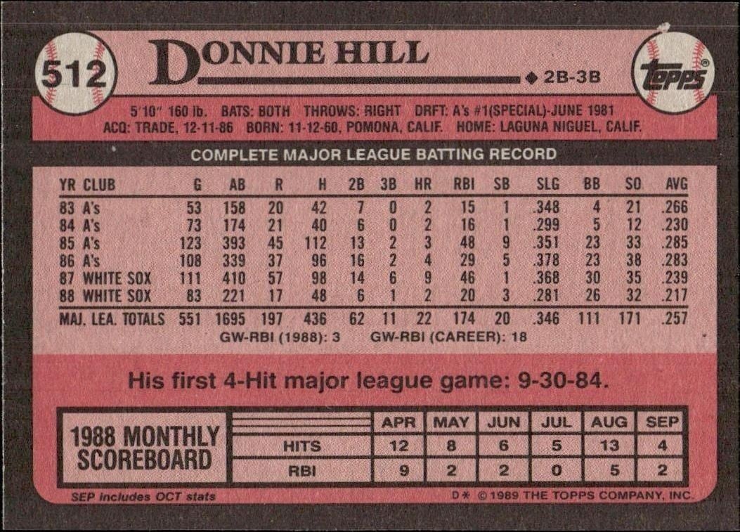 1989 Topps Donnie Hill #512 baseball trading card back