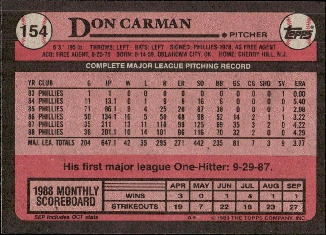 1989 Topps Don Carman #154 baseball trading card back