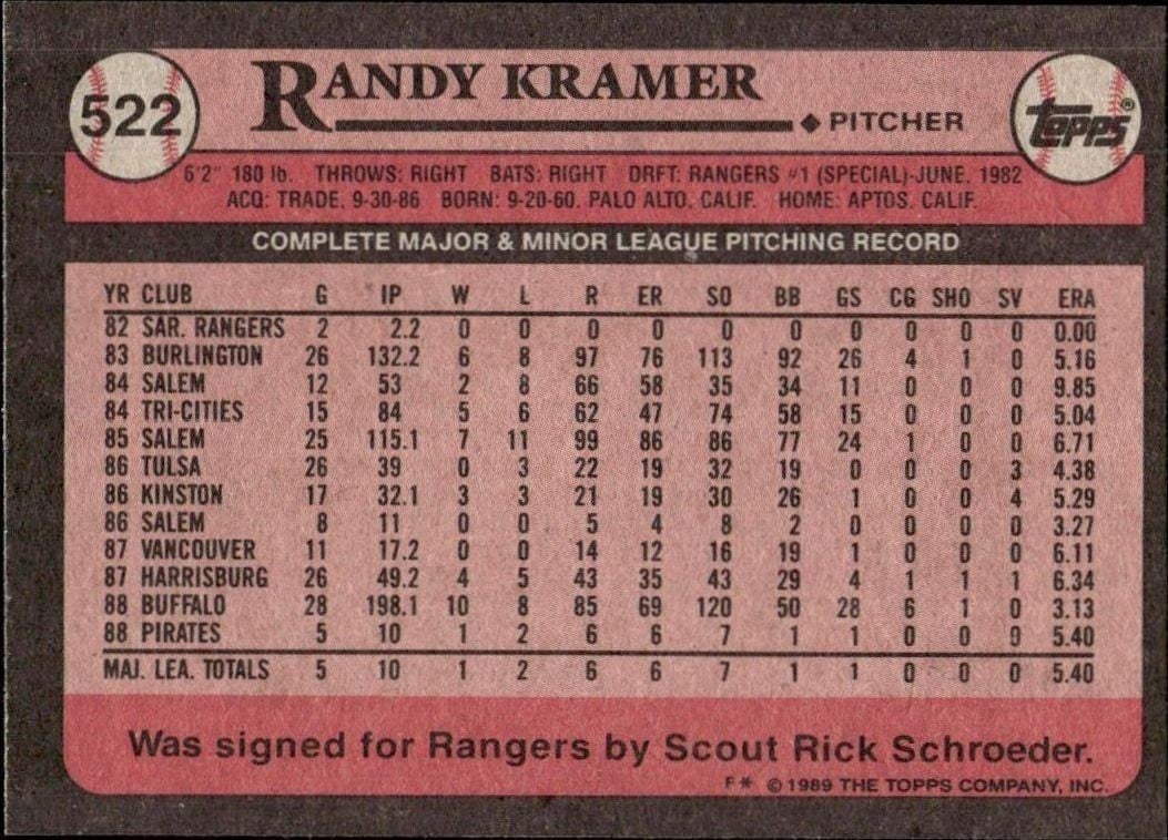 1989 Topps Randy Kramer #522 baseball trading card back