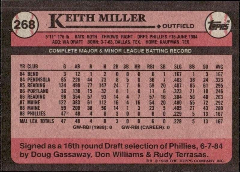 1989 Topps Keith Miller #268 baseball trading card back