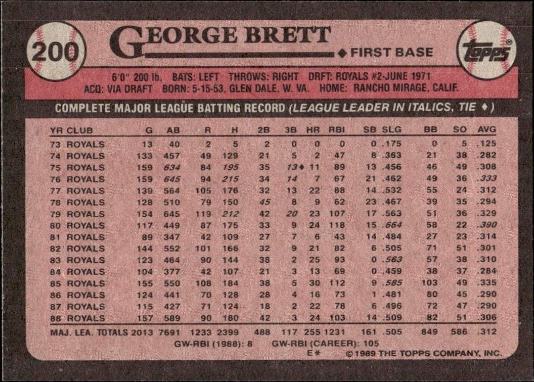 1989 Topps George Brett #200 baseball trading card back