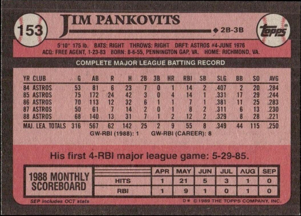 1989 Topps Jim Pankovits #153 baseball trading card back