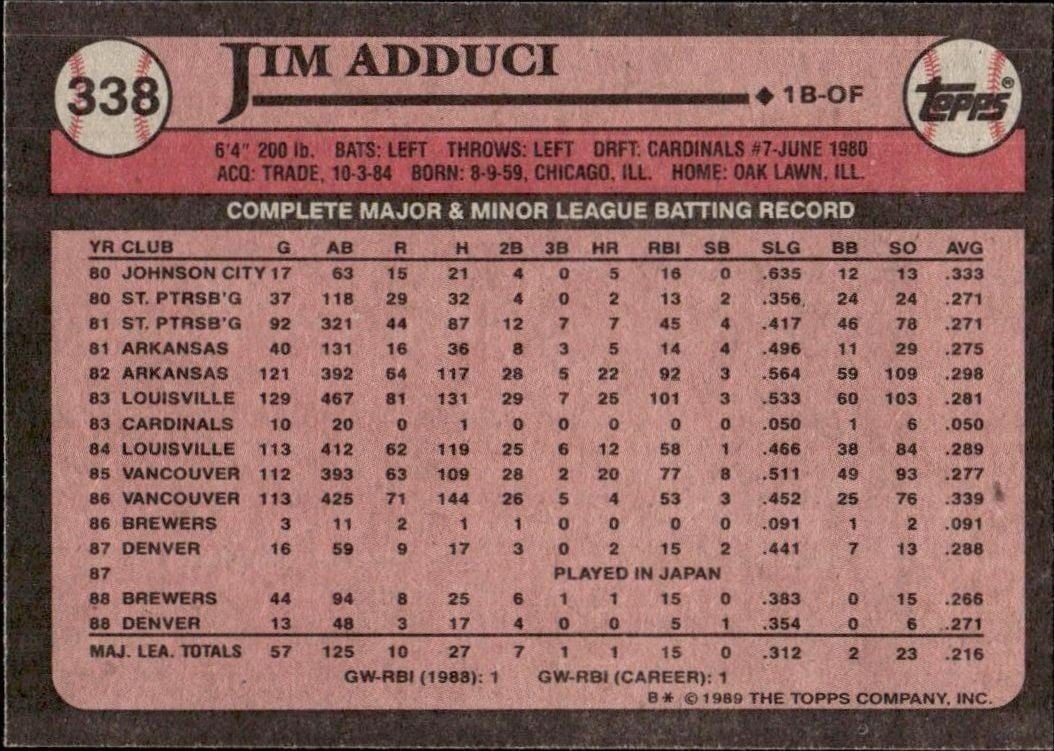 1989 Topps Jim Adduci #338 baseball trading card back